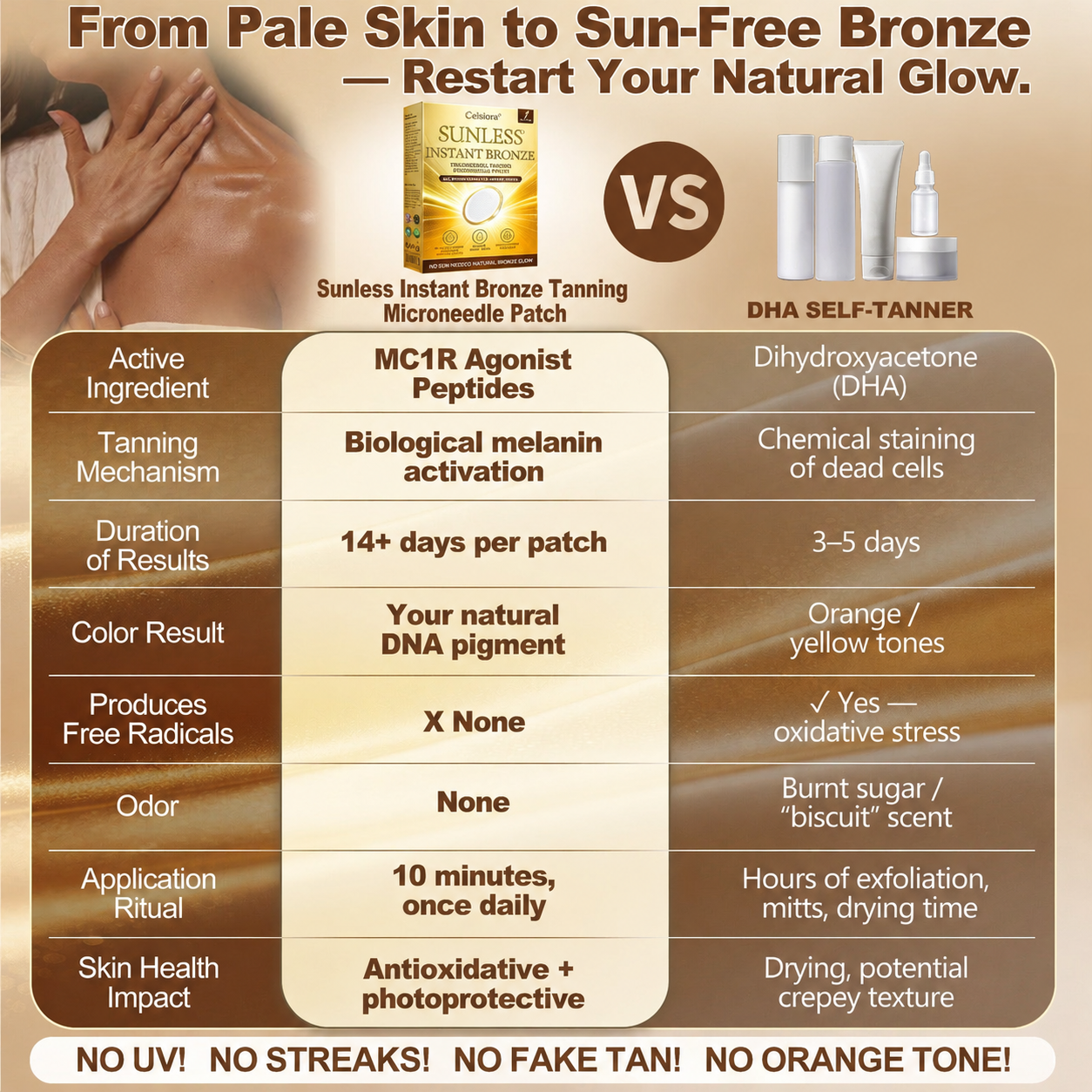☀️ Celsiora® 𝐒𝐮𝐧𝐥𝐞𝐬𝐬 𝐈𝐧𝐬𝐭𝐚𝐧𝐭 𝐁𝐫𝐨𝐧𝐳𝐞 𝐓𝐚𝐧𝐧𝐢𝐧𝐠 𝐌𝐢𝐜𝐫𝐨𝐧𝐞𝐞𝐝𝐥𝐞 𝐏𝐚𝐭𝐜𝐡 🇬🇧 (𝐉𝐮𝐬𝐭 𝐨𝐧𝐜𝐞 𝐚 𝐝𝐚𝐲) 𝐕𝐢𝐬𝐢𝐛𝐥𝐞 𝐁𝐫𝐨𝐧𝐳𝐞 𝐆𝐥𝐨𝐰 𝐢𝐧 𝟕 𝐃𝐚𝐲𝐬 ✅ 𝐍𝐨 𝐔𝐕, 𝐍𝐨 𝐎𝐫𝐚𝐧𝐠𝐞, 𝐍𝐨 𝐒𝐭𝐫𝐞𝐚𝐤𝐬, 𝐍𝐨 𝐃𝐇𝐀, 𝐍𝐨 𝐌𝐞𝐬𝐬.