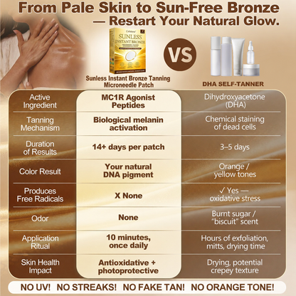 ☀️ Celsiora® 𝐒𝐮𝐧𝐥𝐞𝐬𝐬 𝐈𝐧𝐬𝐭𝐚𝐧𝐭 𝐁𝐫𝐨𝐧𝐳𝐞 𝐓𝐚𝐧𝐧𝐢𝐧𝐠 𝐌𝐢𝐜𝐫𝐨𝐧𝐞𝐞𝐝𝐥𝐞 𝐏𝐚𝐭𝐜𝐡 🇬🇧 (𝐉𝐮𝐬𝐭 𝐨𝐧𝐜𝐞 𝐚 𝐝𝐚𝐲) 𝐕𝐢𝐬𝐢𝐛𝐥𝐞 𝐁𝐫𝐨𝐧𝐳𝐞 𝐆𝐥𝐨𝐰 𝐢𝐧 𝟕 𝐃𝐚𝐲𝐬 ✅ 𝐍𝐨 𝐔𝐕, 𝐍𝐨 𝐎𝐫𝐚𝐧𝐠𝐞, 𝐍𝐨 𝐒𝐭𝐫𝐞𝐚𝐤𝐬, 𝐍𝐨 𝐃𝐇𝐀, 𝐍𝐨 𝐌𝐞𝐬𝐬.