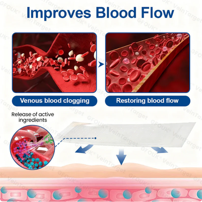 ⚡✅GFOUK® VeinTarget Microneedle Patch👨🏼‍⚕️Instant Relief, Long-Term Results