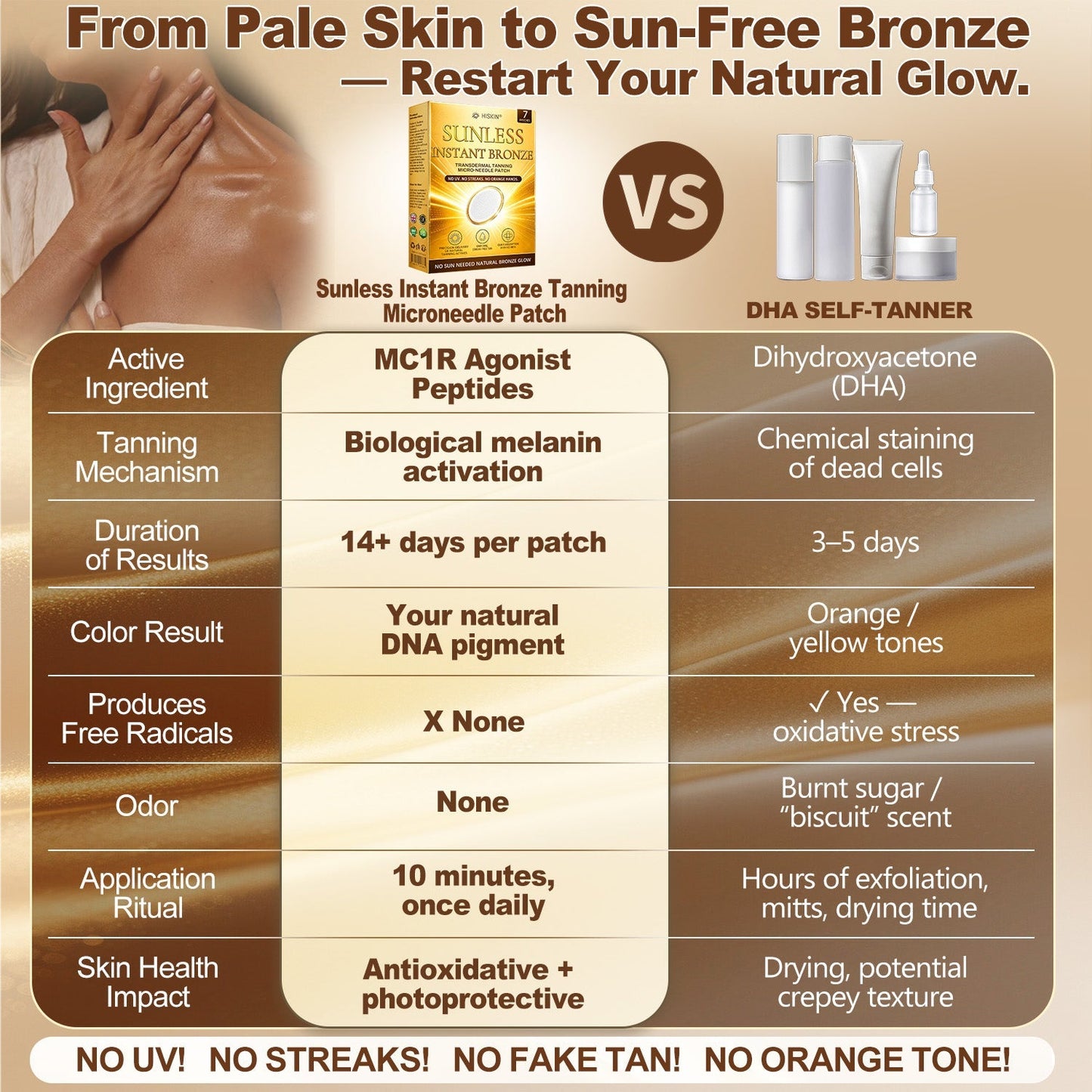 𝑶𝒇𝒇𝒊𝒄𝒊𝒂𝒍 𝑺𝒕𝒐𝒓𝒆 | ☀️ 𝐇𝐢𝐬𝐤𝐢𝐧® 𝐒𝐮𝐧𝐥𝐞𝐬𝐬 𝐈𝐧𝐬𝐭𝐚𝐧𝐭 𝐁𝐫𝐨𝐧𝐳𝐞 𝐓𝐚𝐧𝐧𝐢𝐧𝐠 𝐌𝐢𝐜𝐫𝐨𝐧𝐞𝐞𝐝𝐥𝐞 𝐏𝐚𝐭𝐜𝐡 🇬🇧 (𝐉𝐮𝐬𝐭 𝐨𝐧𝐜𝐞 𝐚 𝐝𝐚𝐲) 𝐕𝐢𝐬𝐢𝐛𝐥𝐞 𝐁𝐫𝐨𝐧𝐳𝐞 𝐆𝐥𝐨𝐰 𝐢𝐧 𝟕 𝐃𝐚𝐲𝐬 ✅ 𝐍𝐨 𝐔𝐕, 𝐍𝐨 𝐎𝐫𝐚𝐧𝐠𝐞, 𝐍𝐨 𝐒𝐭𝐫𝐞𝐚𝐤𝐬, 𝐍𝐨 𝐃𝐇𝐀, 𝐍𝐨 𝐌𝐞𝐬𝐬.
